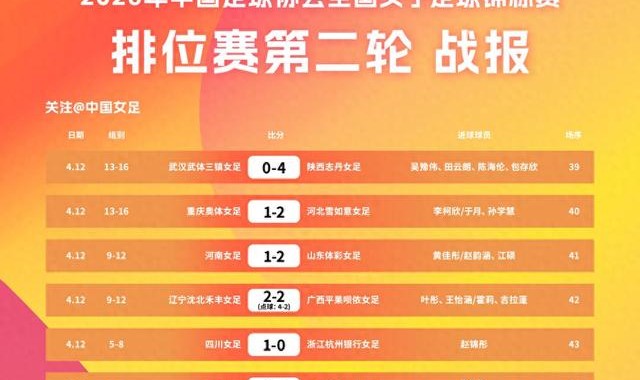 b体育官网-一球惜败上海队 北京城建女足无缘全锦赛决赛|中国足球协会|中国女足|缪斯雯|于允|球队_新浪新闻